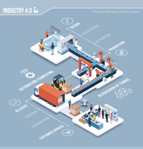 Industry 4.0 Industry 4.0