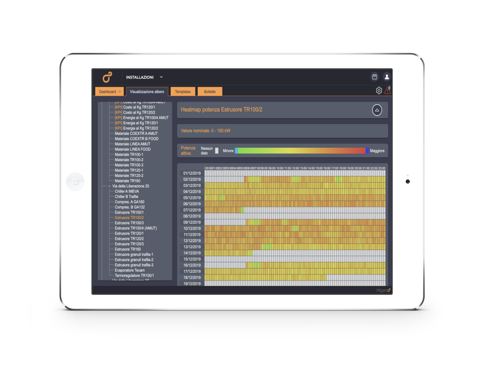 Software monitoraggio energetico in cloud