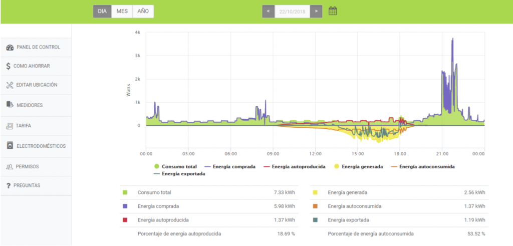 Software monitoraggio WIBEEE