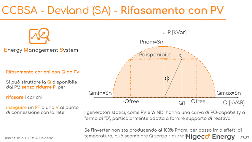 Rifasamento con PV