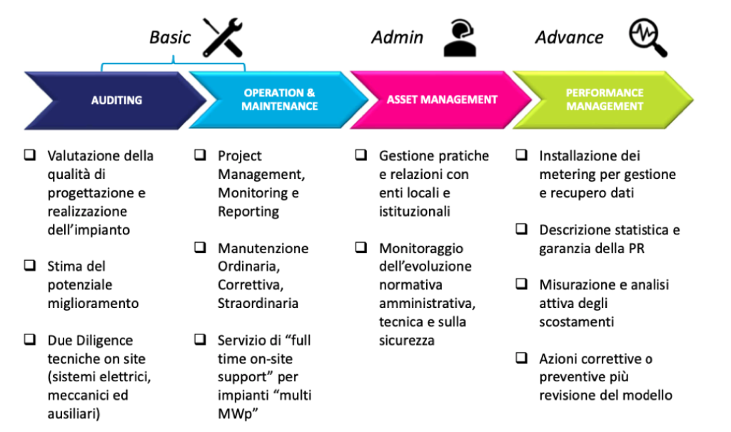 Operations & Maintenance